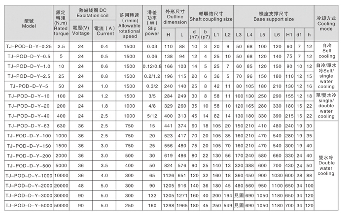 大轉(zhuǎn)矩磁粉制動(dòng)器和小扭矩磁粉剎車(chē)器的參數(shù)