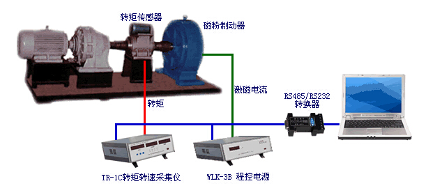 減速機(jī)電機(jī)加載測試臺